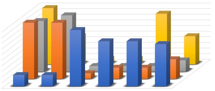 Simple 3D Bar Chart created from MS Excel